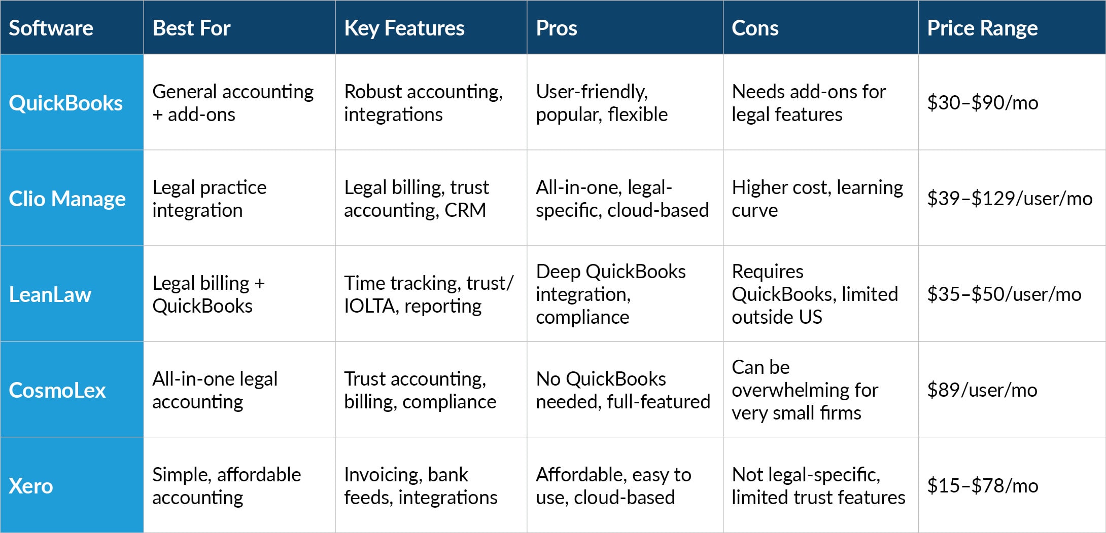 accounting software for small law firm